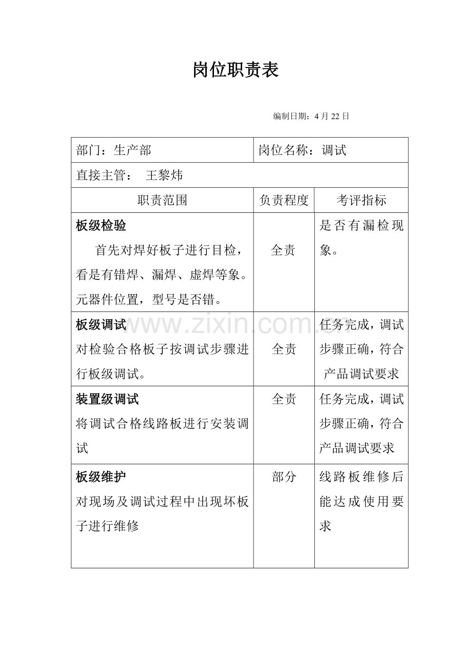 生产部调试岗位职责描述样本.doc_第1页
