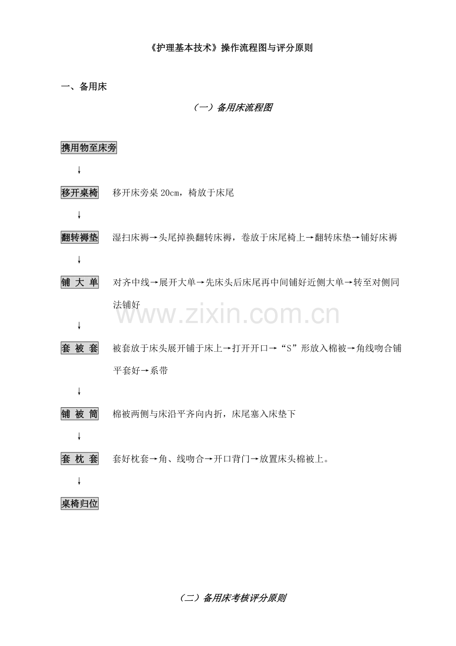 护理基本重点技术操作标准流程图与评分重点标准.docx_第1页