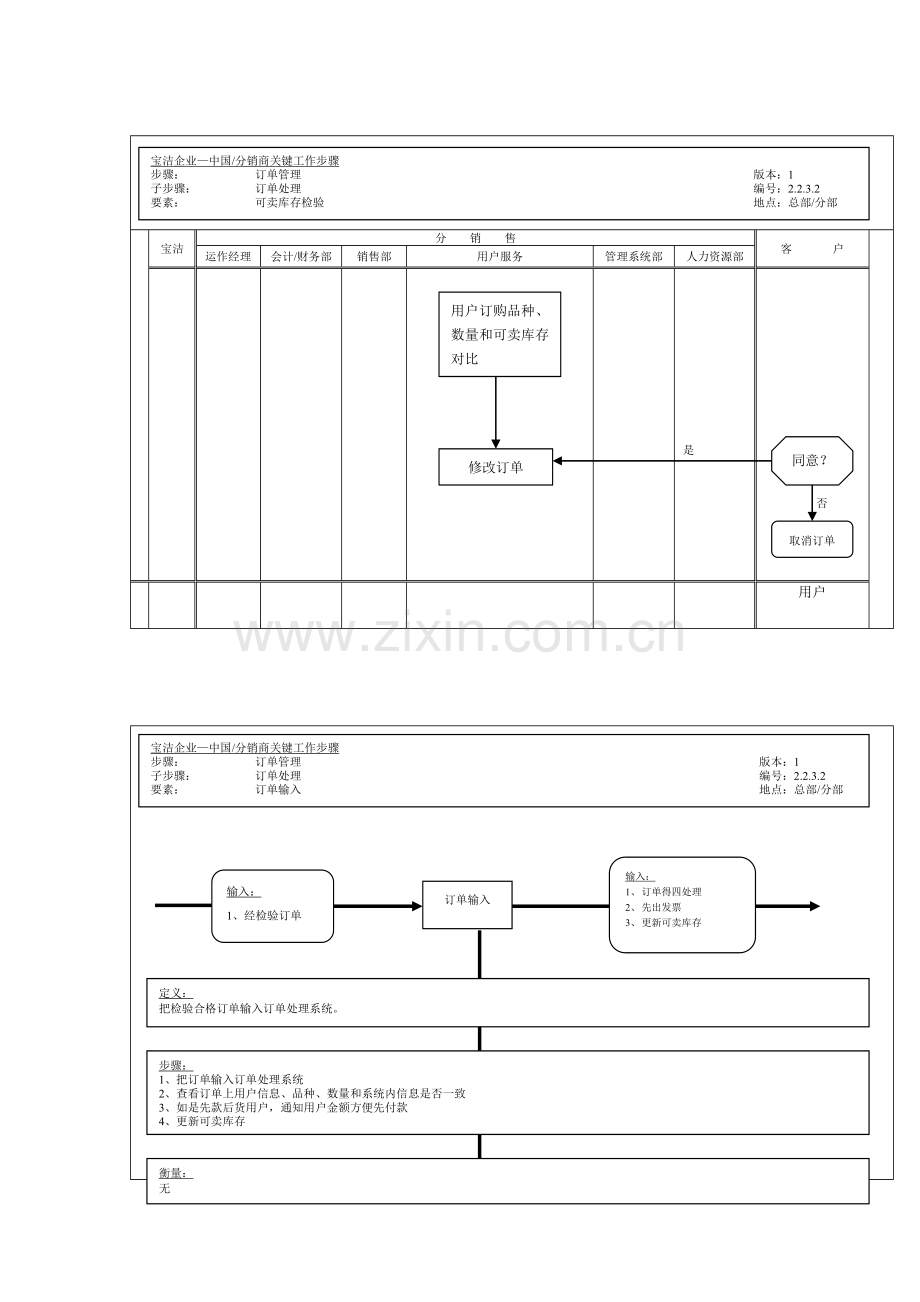 订单处理可卖库存检查管理工作流程样本.doc_第1页