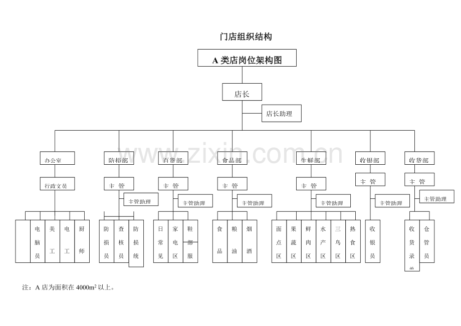 超市店长综合手册模板.doc_第2页