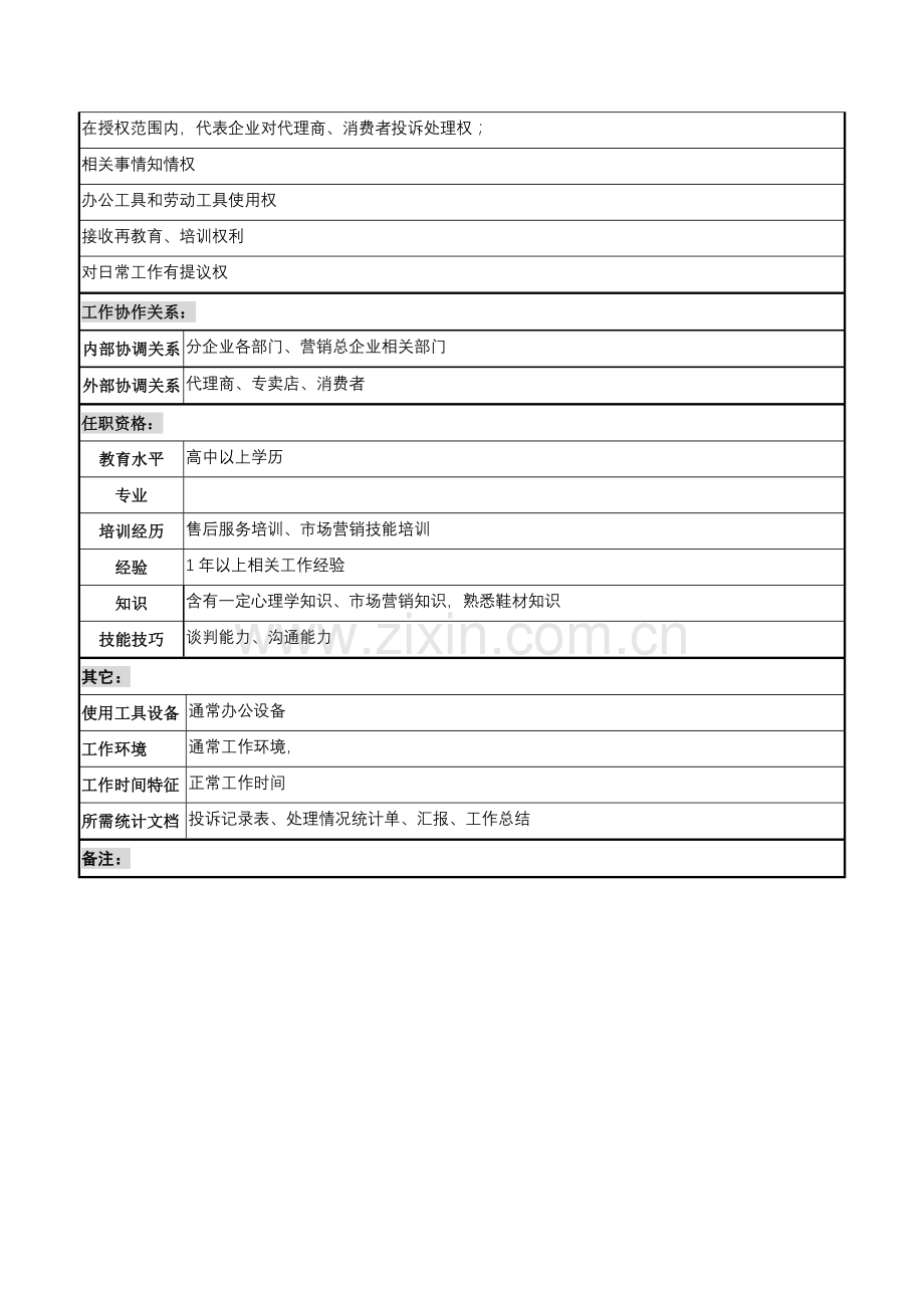 物流部售后服务的岗位说明书样本.doc_第2页