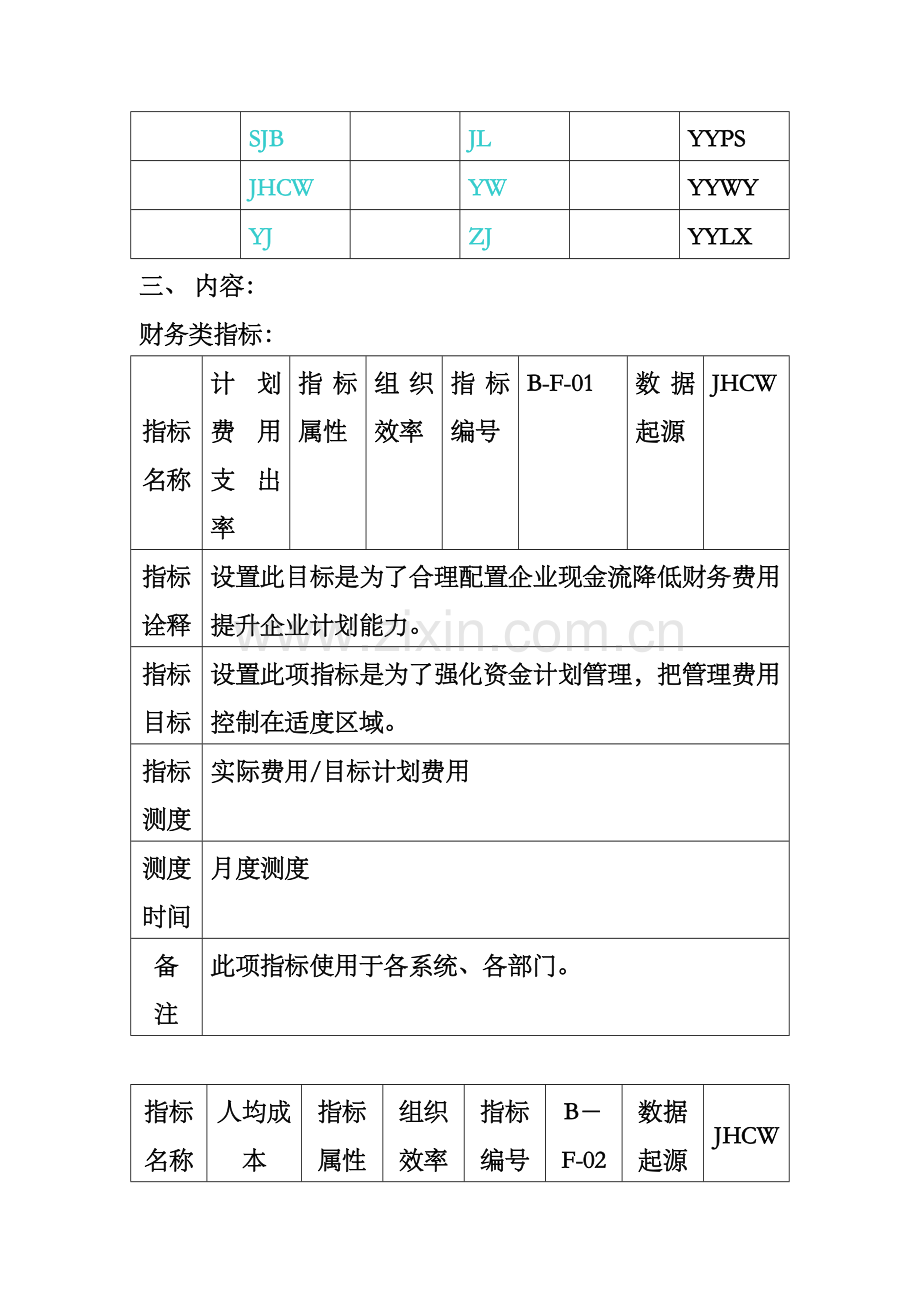 集团关键业绩指标管理知识手册模板.doc_第2页