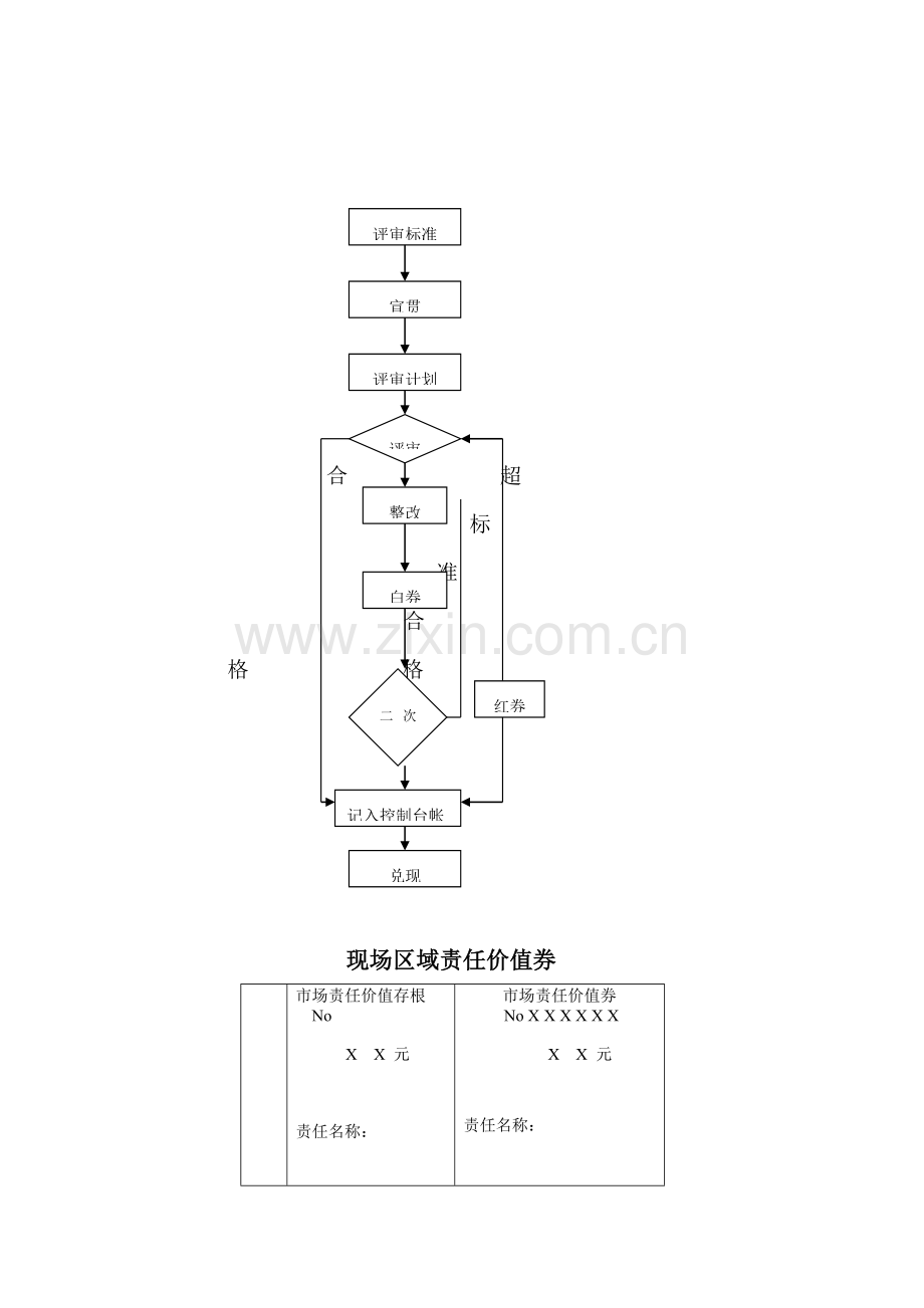 海尔冰箱现场区域管理考核手册模板.doc_第2页