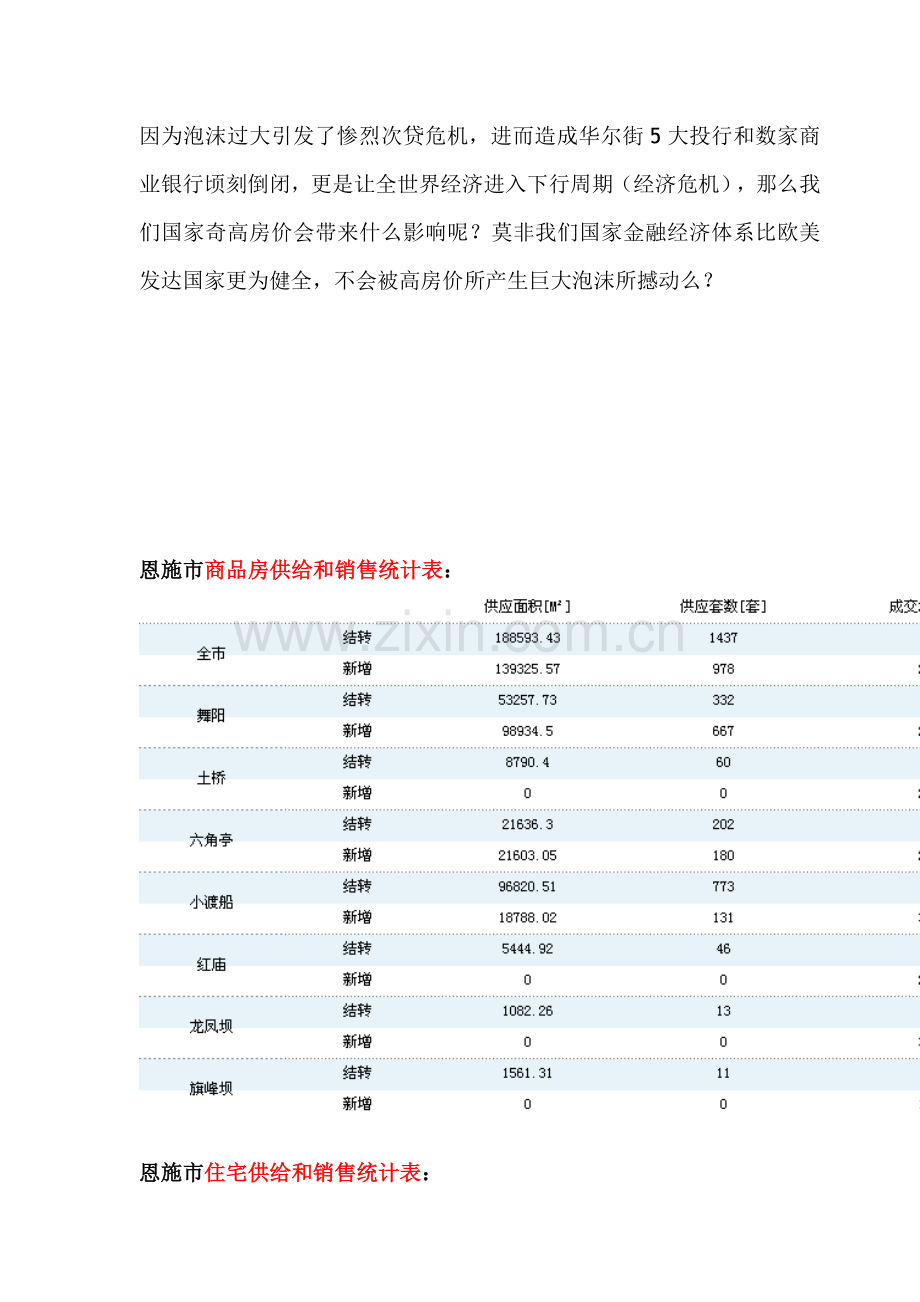 房地产市场调研年度报告模板.doc_第2页