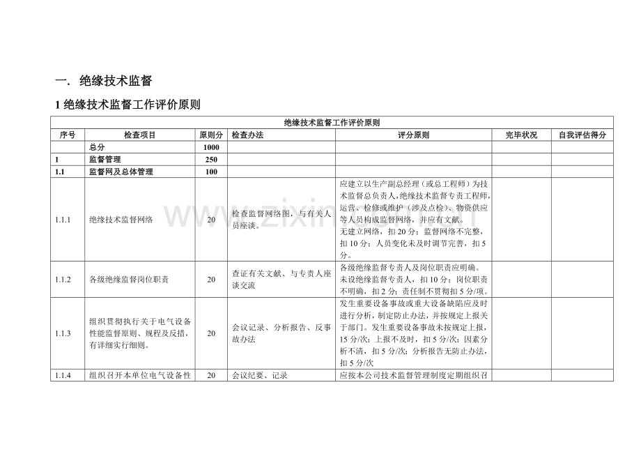 绝缘关键技术监督自查表.doc_第1页