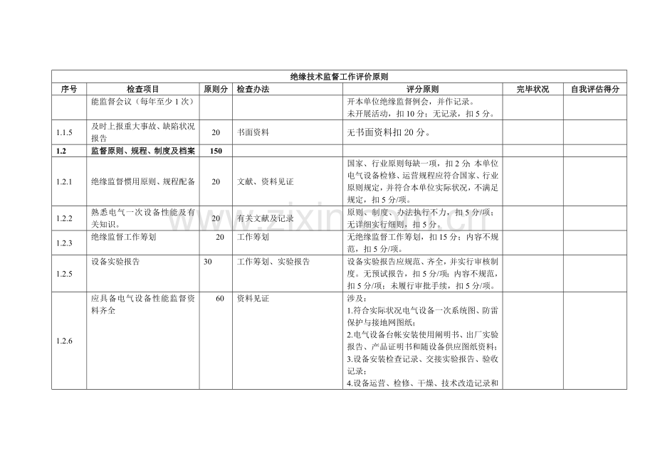 绝缘关键技术监督自查表.doc_第2页