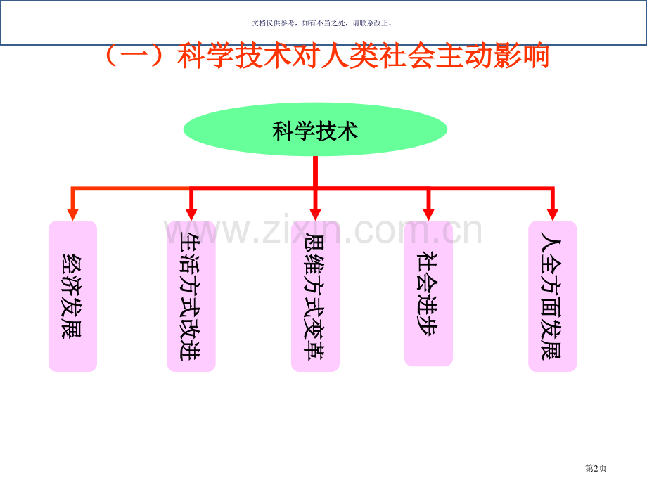 科学技术和社会的相互作用市公开课一等奖百校联赛获奖课件.pptx_第2页