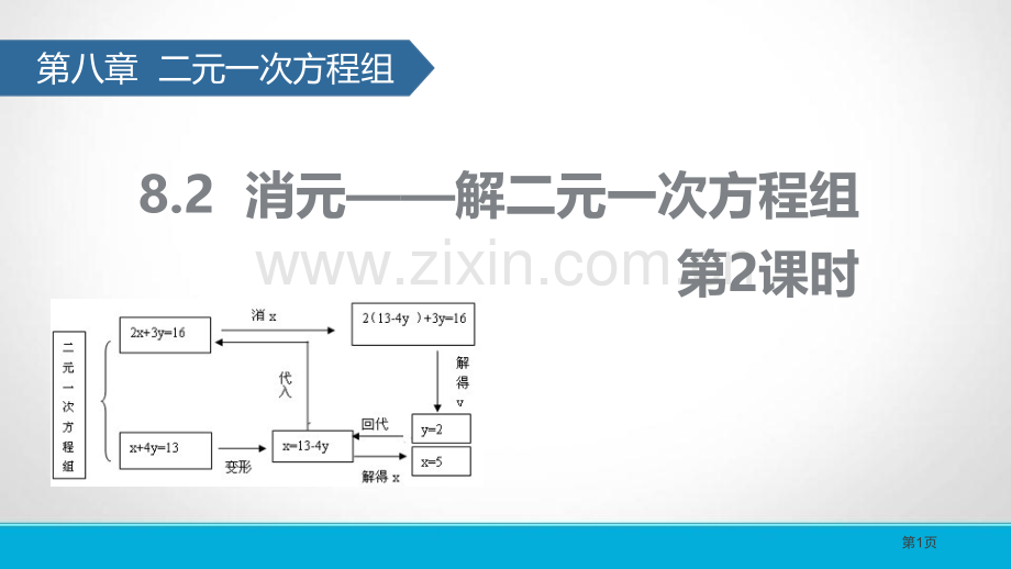 消元——解二元一次方程组说课稿省公开课一等奖新名师比赛一等奖课件.pptx_第1页