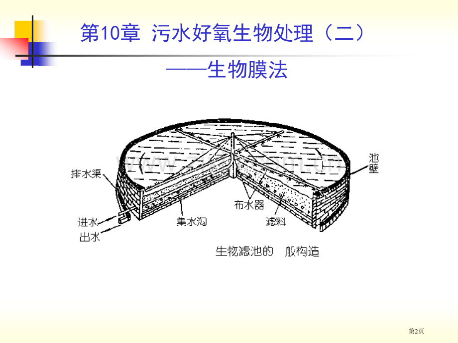 污水的好氧生物处理生物膜法省公共课一等奖全国赛课获奖课件.pptx_第2页