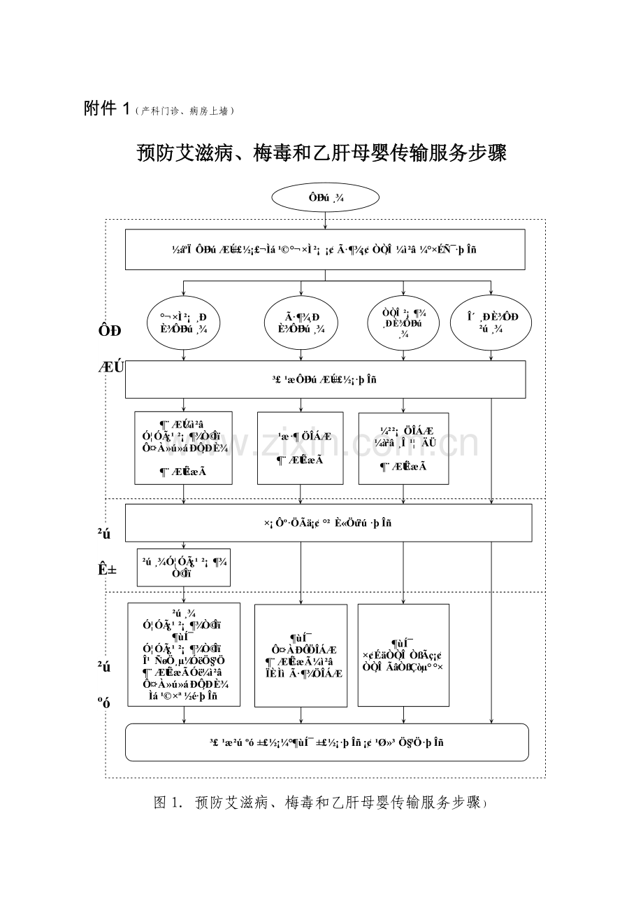 预防艾滋病梅毒和乙肝母婴传播服务流程模板.doc_第1页