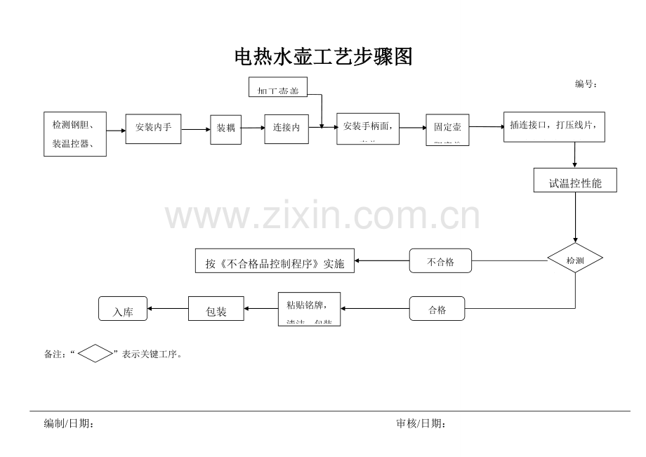 电热水壶工艺流程图模板.doc_第1页