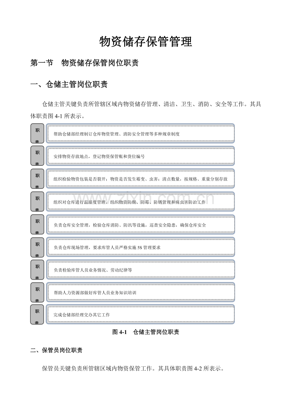 物资储存保管制度样本.doc_第1页