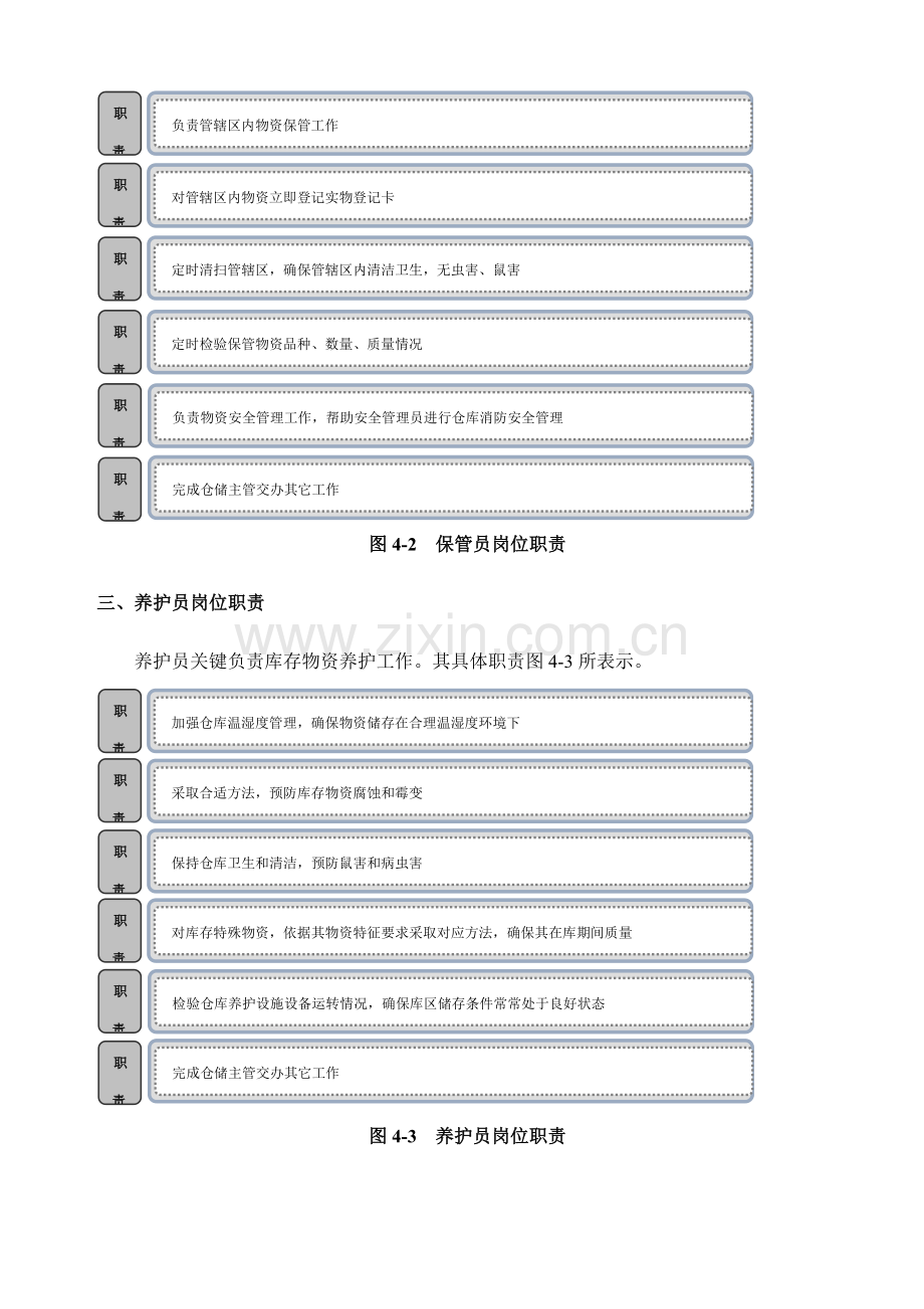 物资储存保管制度样本.doc_第2页