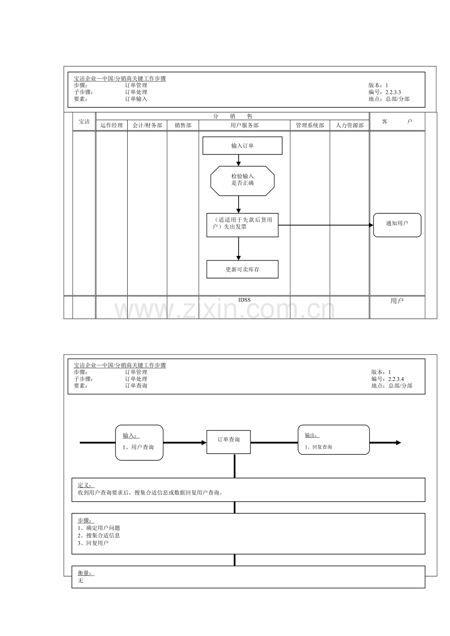 订单输入管理流程图样本.doc_第1页