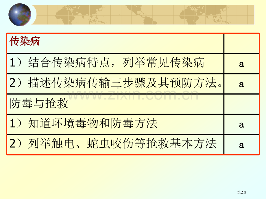 科学初三总复习健康与环境浙教版省公共课一等奖全国赛课获奖课件.pptx_第2页