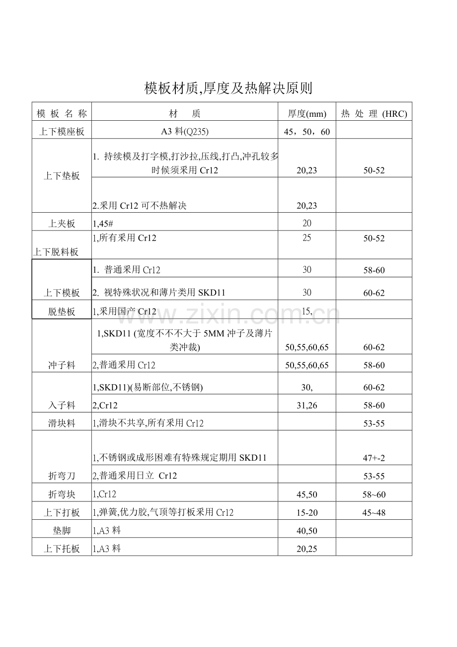 钣金模具设计标准规范.doc_第1页