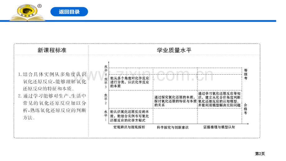 氧化还原反应课件省公开课一等奖新名师比赛一等奖课件.pptx_第2页
