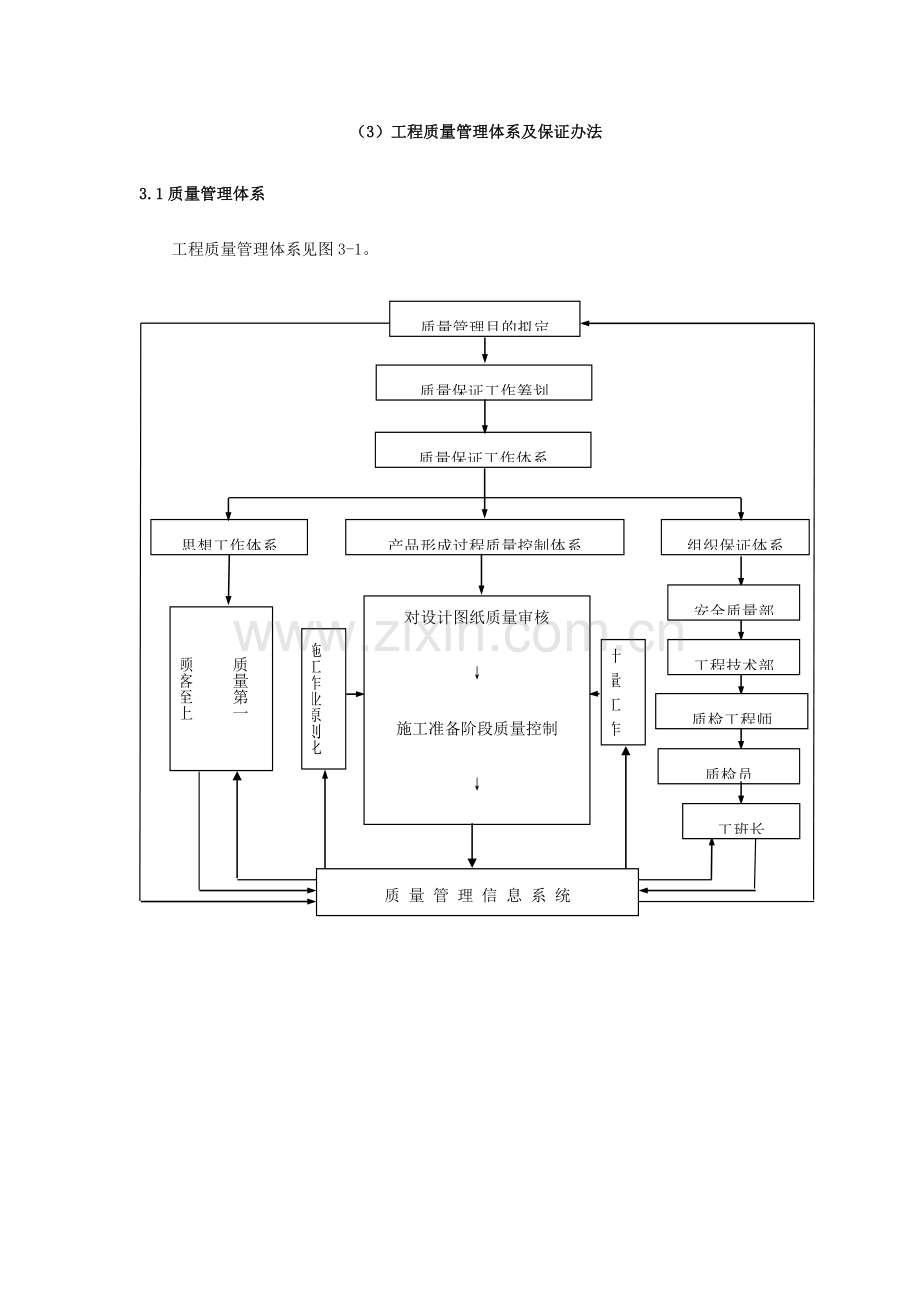 综合项目工程质量管理标准体系及保证专项措施.doc_第1页
