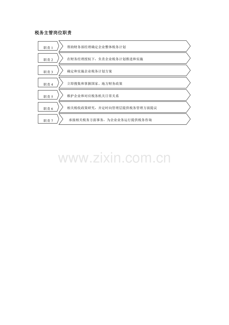 税务主管岗位职责样本.doc_第1页