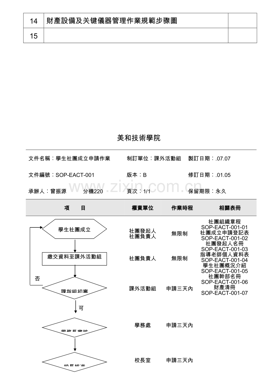 技术学院课外活动指导组标准作业流程图模板.doc_第2页