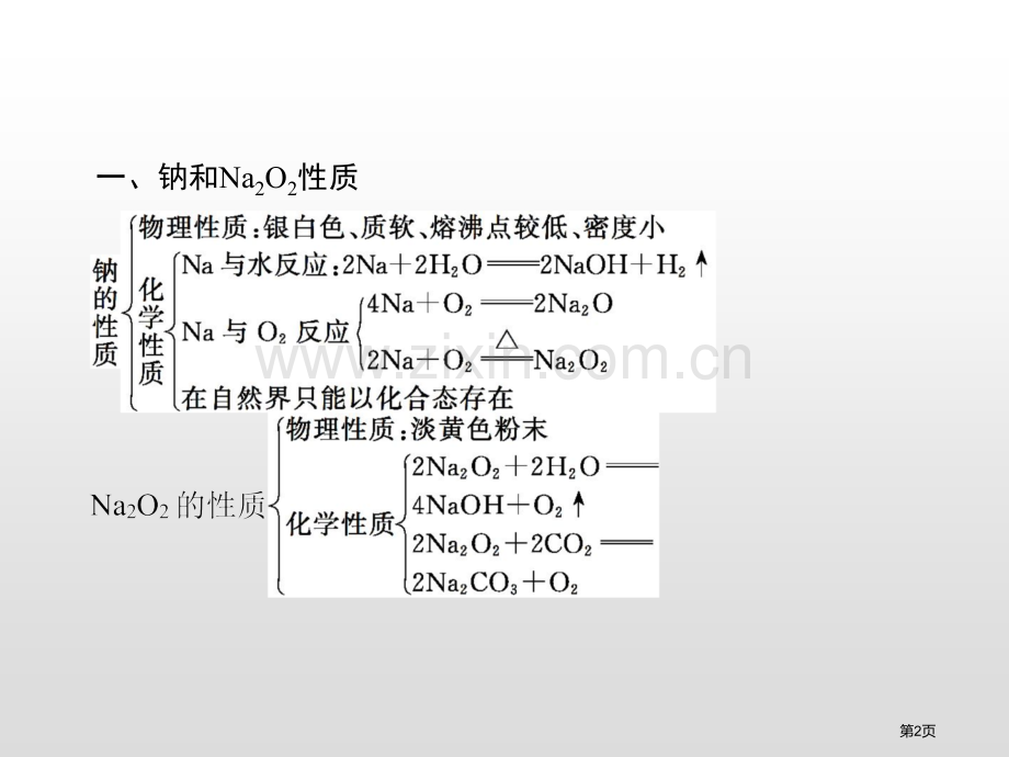 本章整合认识化学科学省公开课一等奖新名师比赛一等奖课件.pptx_第2页