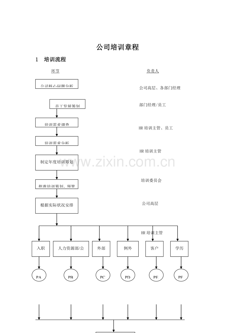 浅谈公司培训综合章程.docx_第1页