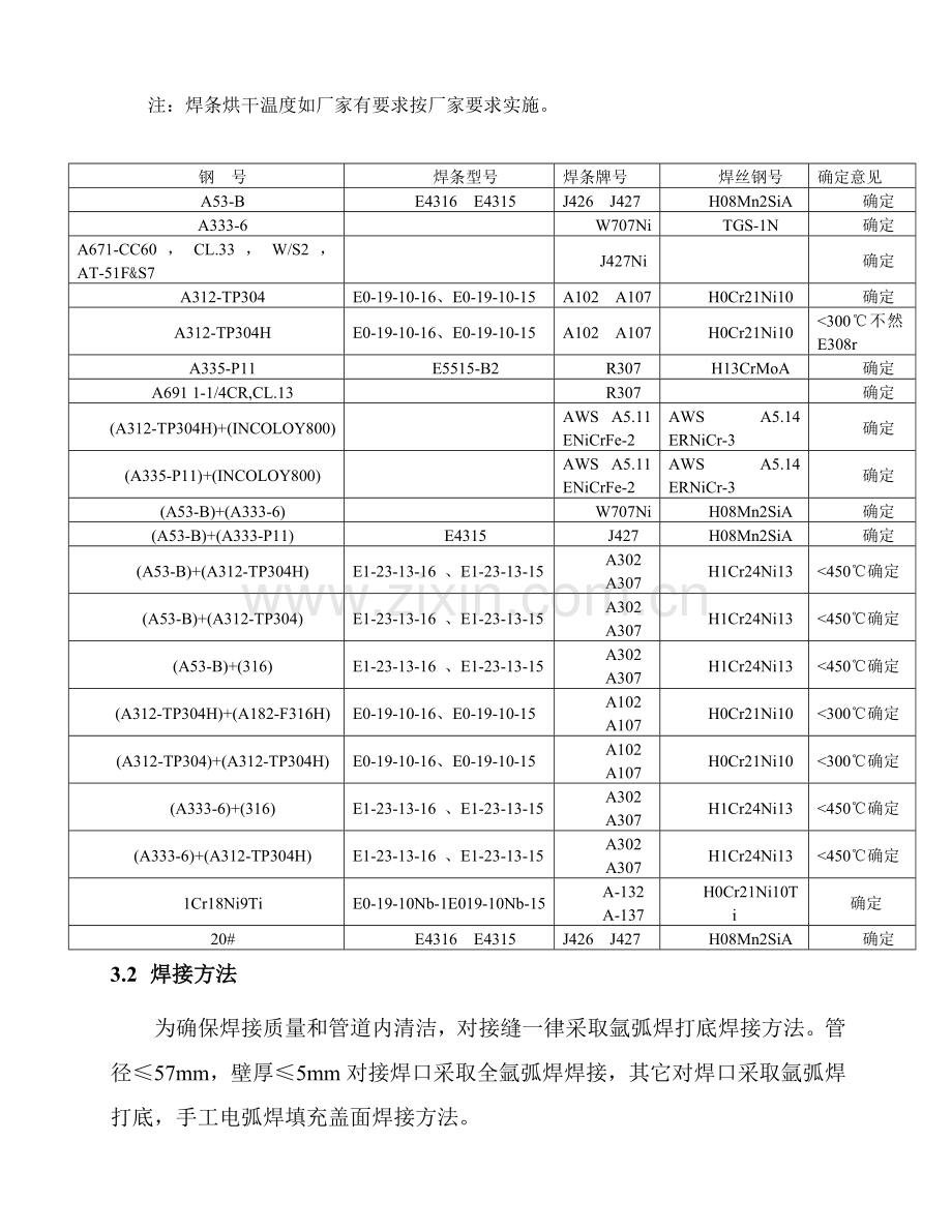 焊接工艺指导书合成氨模板.doc_第2页