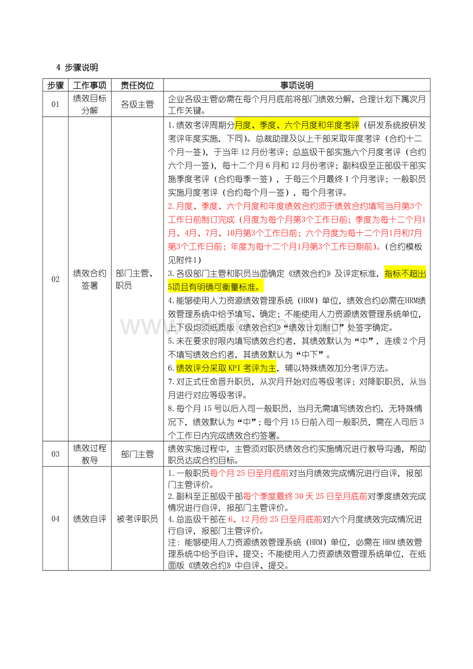 三一重工的绩效管理新规制度.docx_第2页