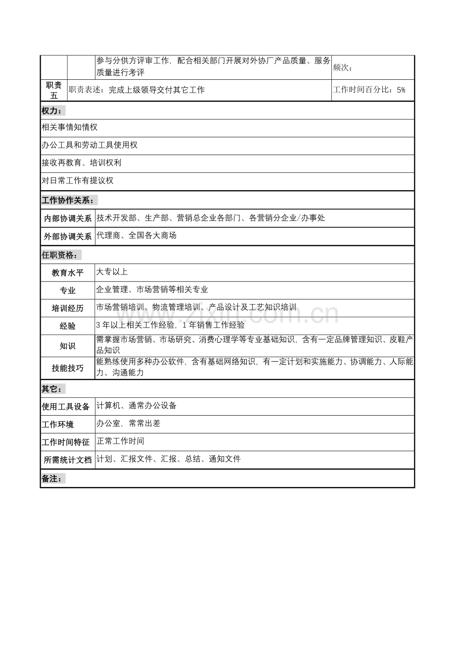 营销总公司产品管理岗位说明书样本.doc_第2页