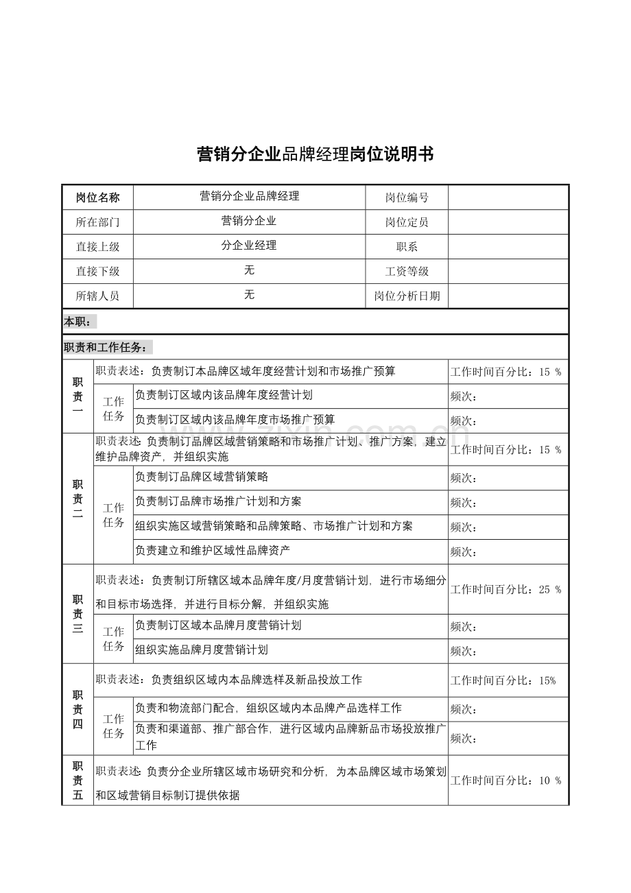 营销分公司品牌经理的岗位说明书样本.doc_第1页