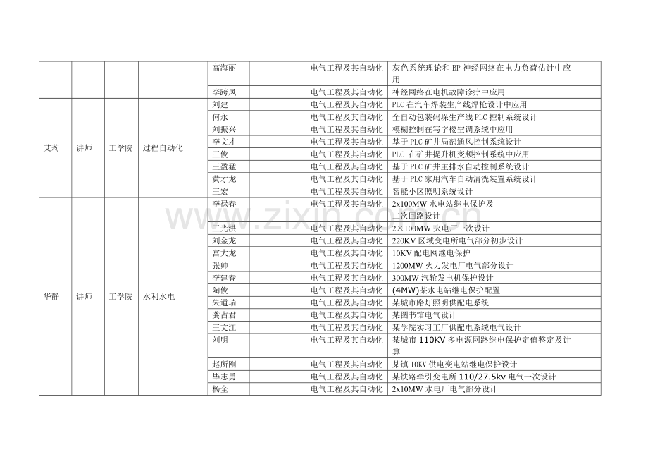 毕业设计方案题目.doc_第2页