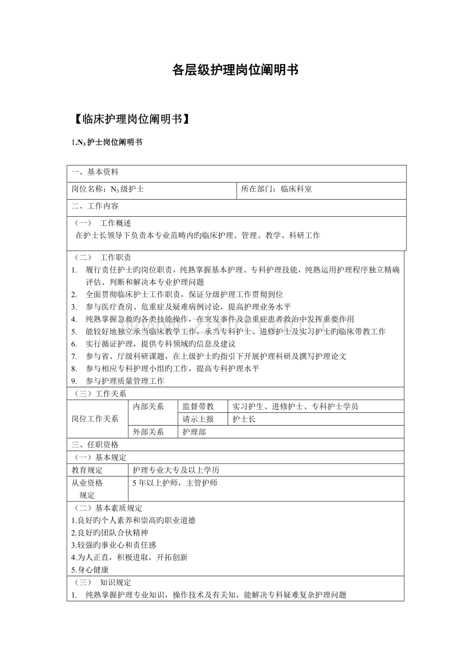护理岗位专项说明书.docx_第1页