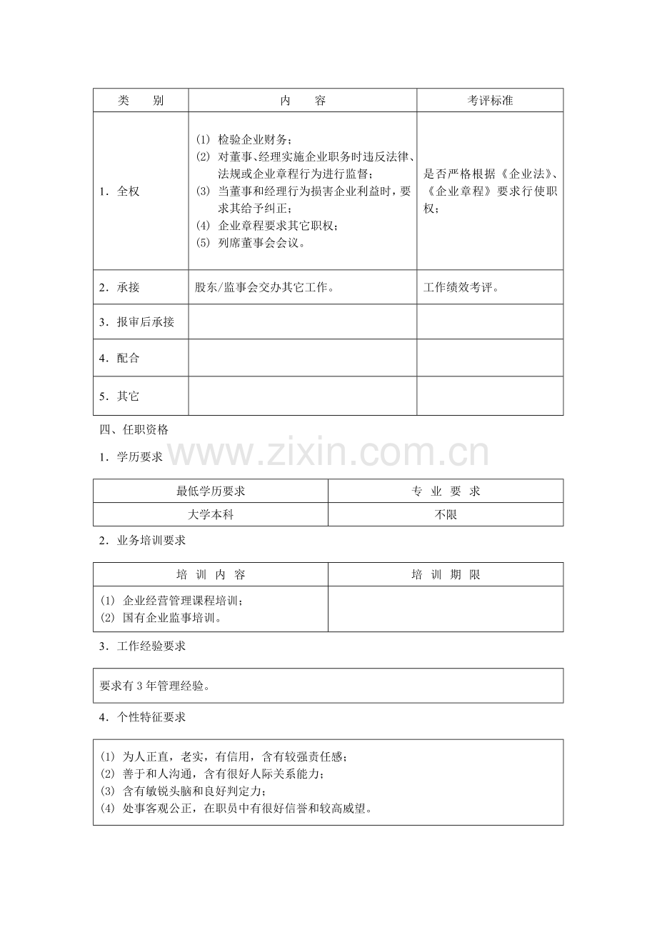 监事岗位职责模板样本.doc_第2页