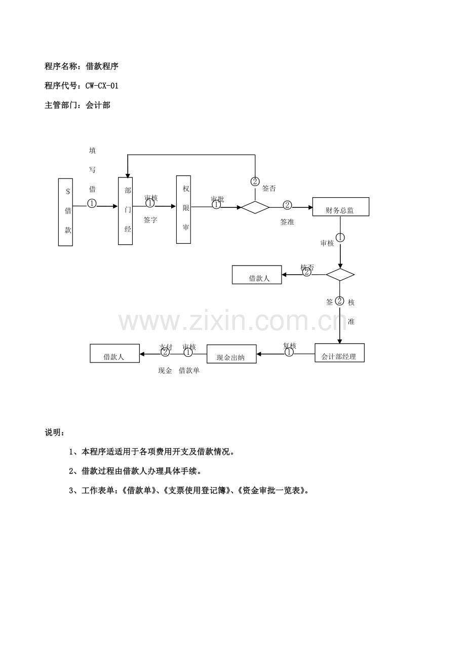 财务流程表格修改模板.doc_第1页