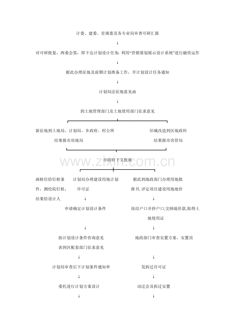 房地产开发项目开发参考流程图模板.doc_第2页