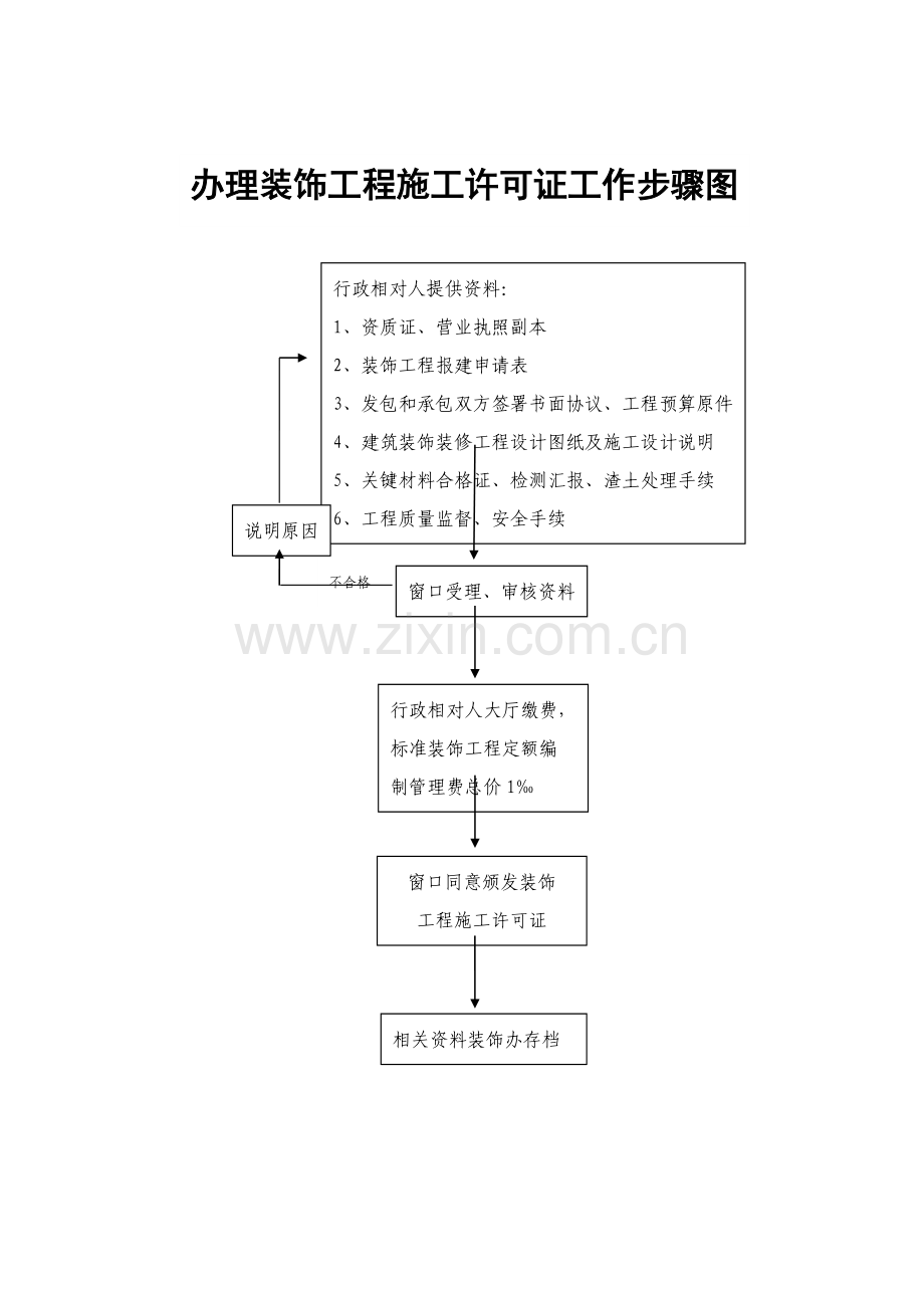 装饰工程施工许可证工作流程图样本.doc_第1页