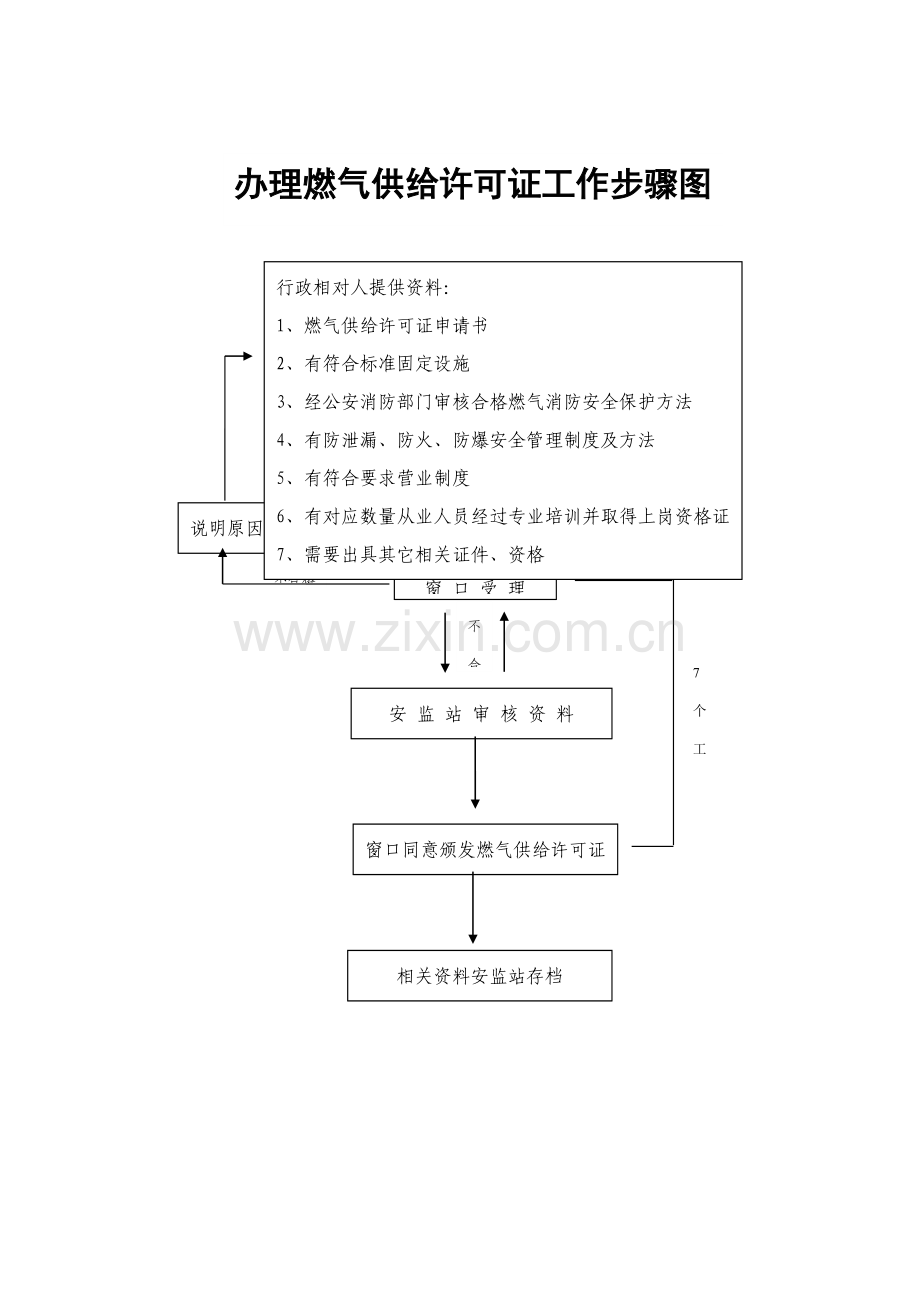装饰工程施工许可证工作流程图样本.doc_第2页