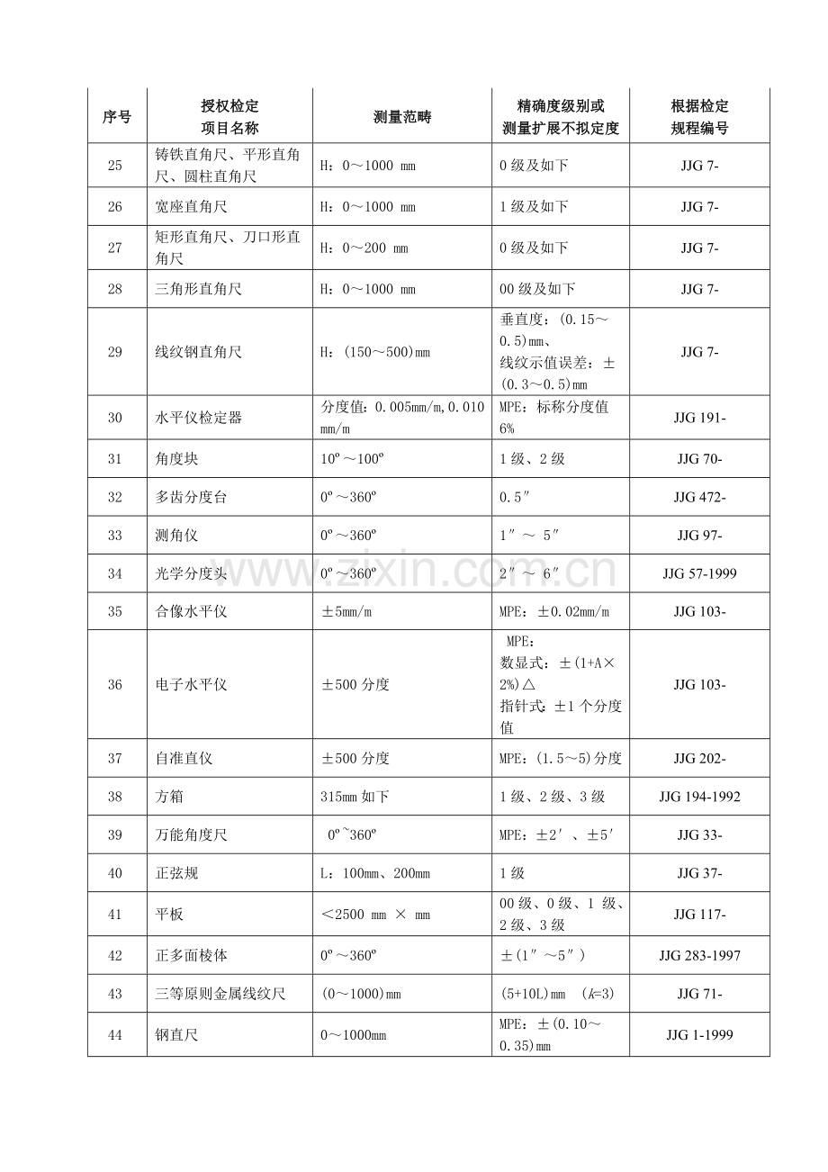 检定作业规程一览.doc_第2页