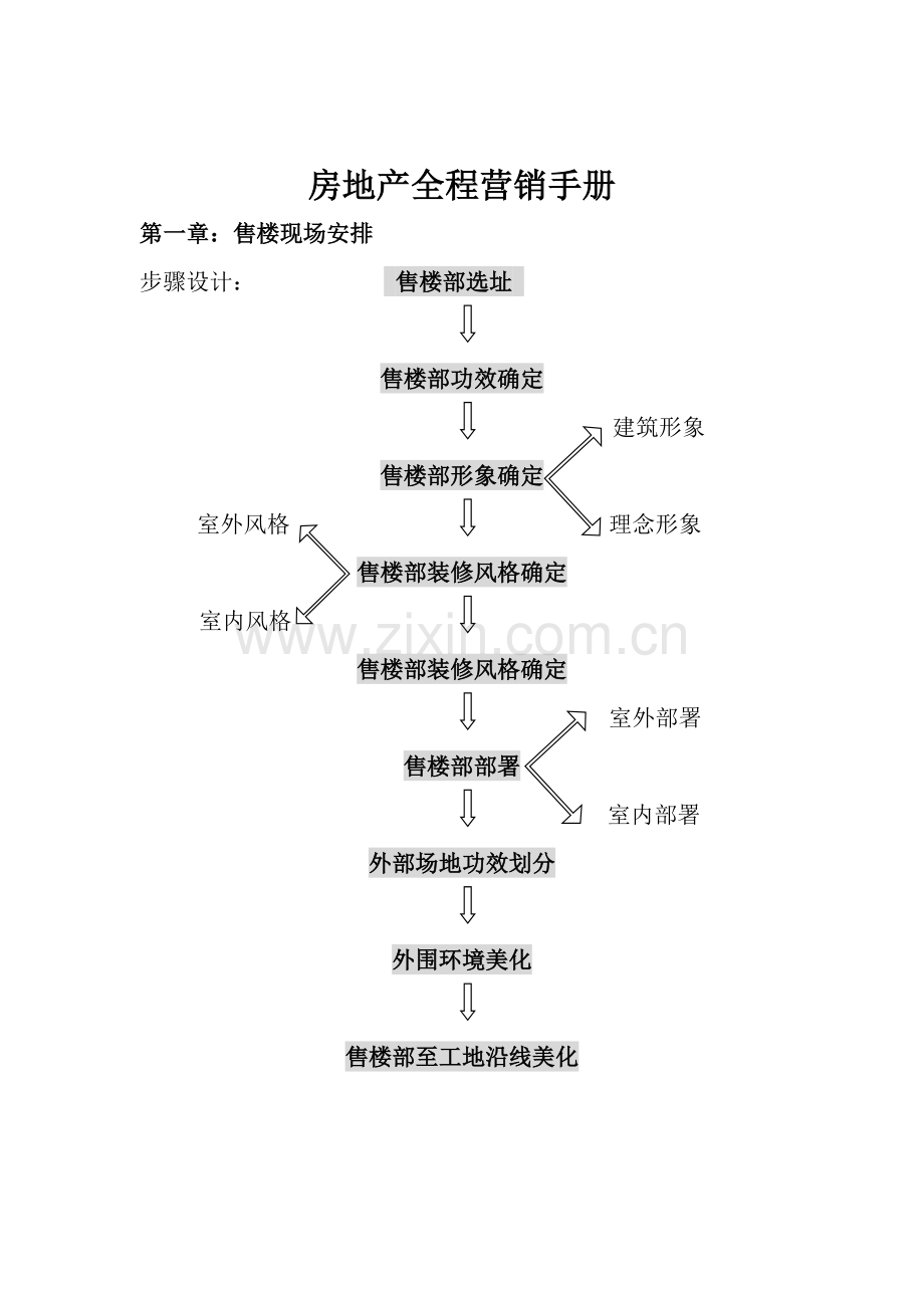 房地产的全程营销手册模板.doc_第1页