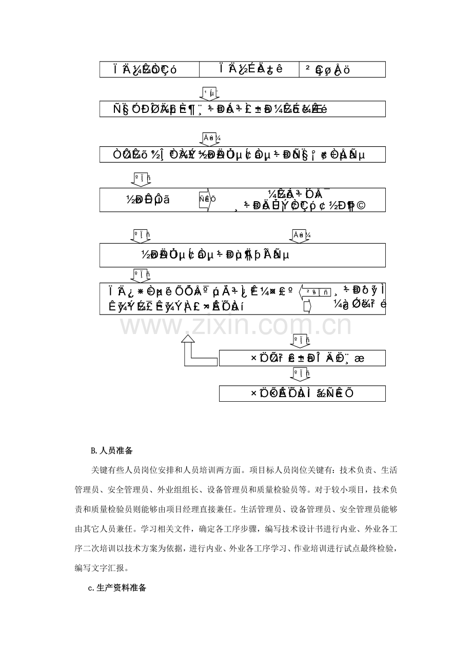 测绘综合重点工程优质项目管理专业方案.doc_第2页