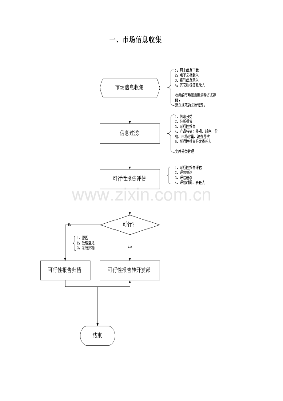 格力公司ERP总流程图模板.doc_第2页