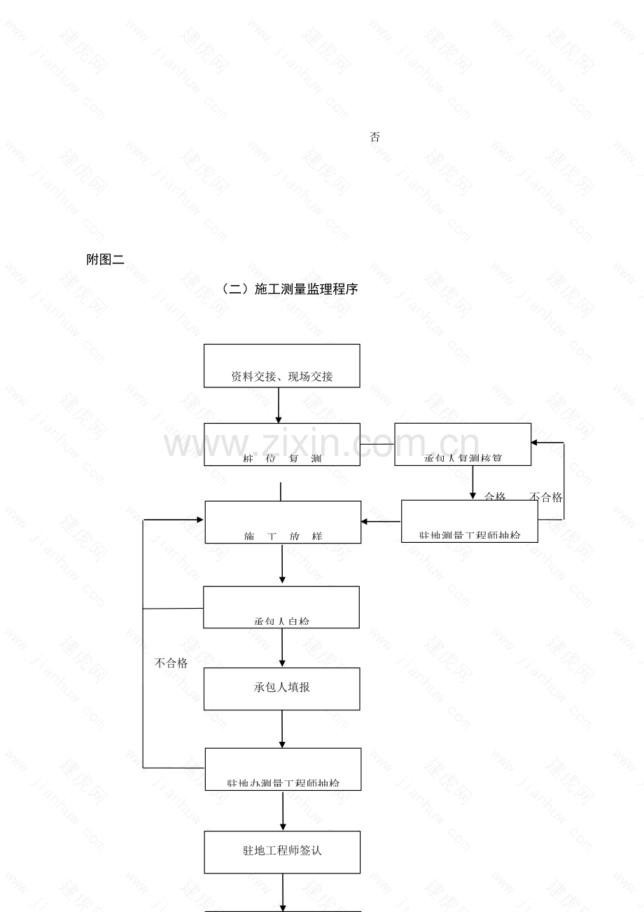 公路关键工程监理工作标准流程图全套.docx_第2页
