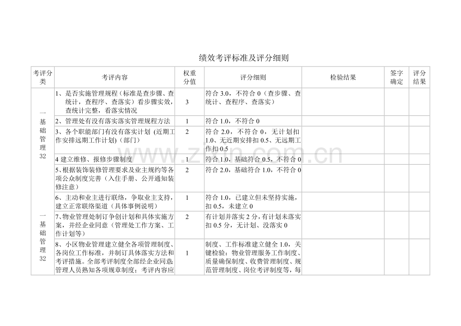 物业管理企业绩效考核标准及评分细则模板.doc_第2页