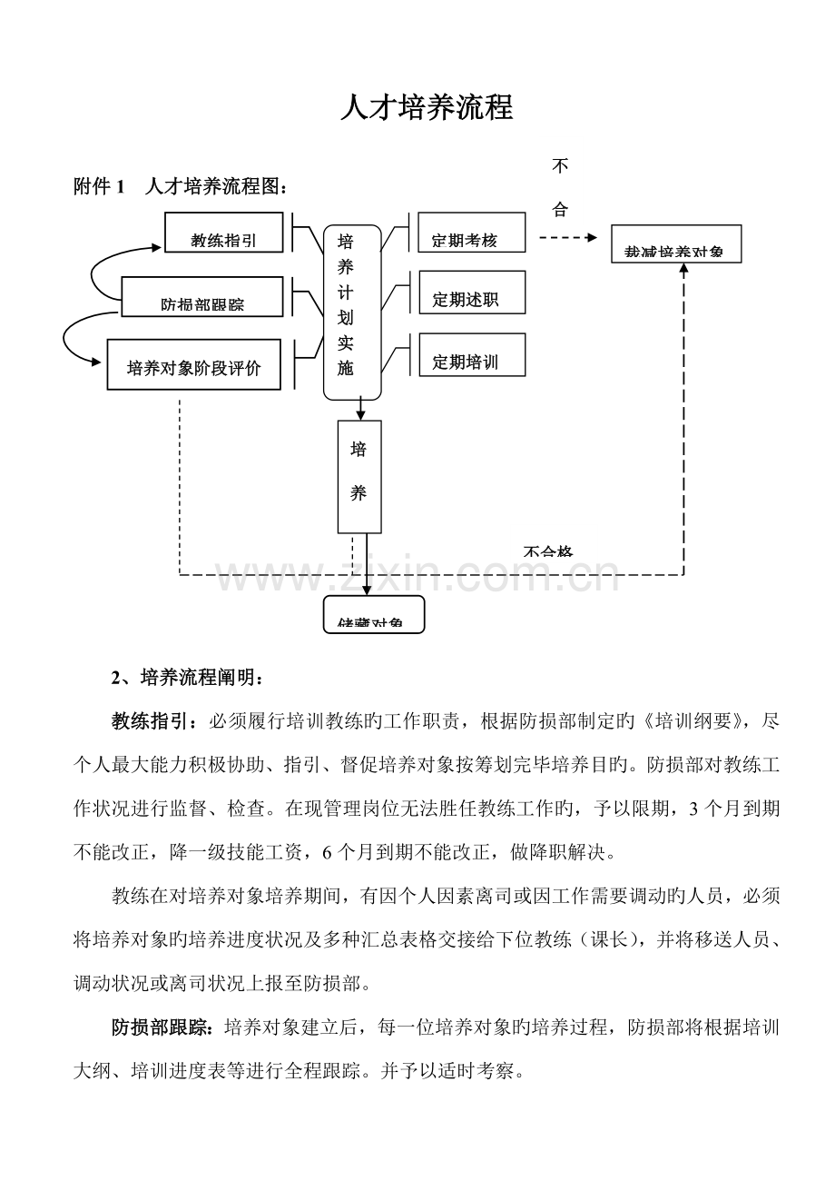 步步高人才培养标准流程.docx_第1页