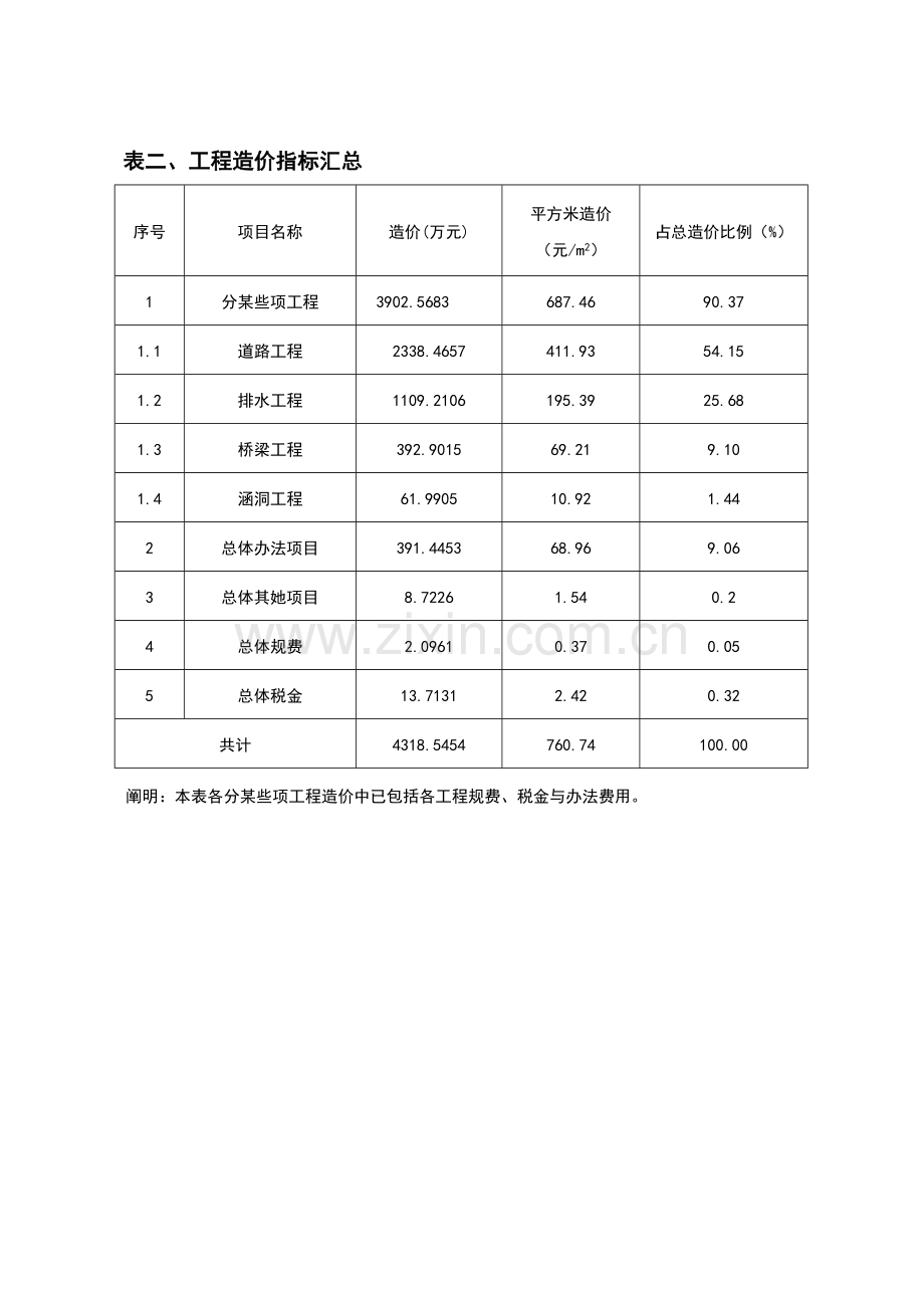 市政道路造价指标.doc_第2页