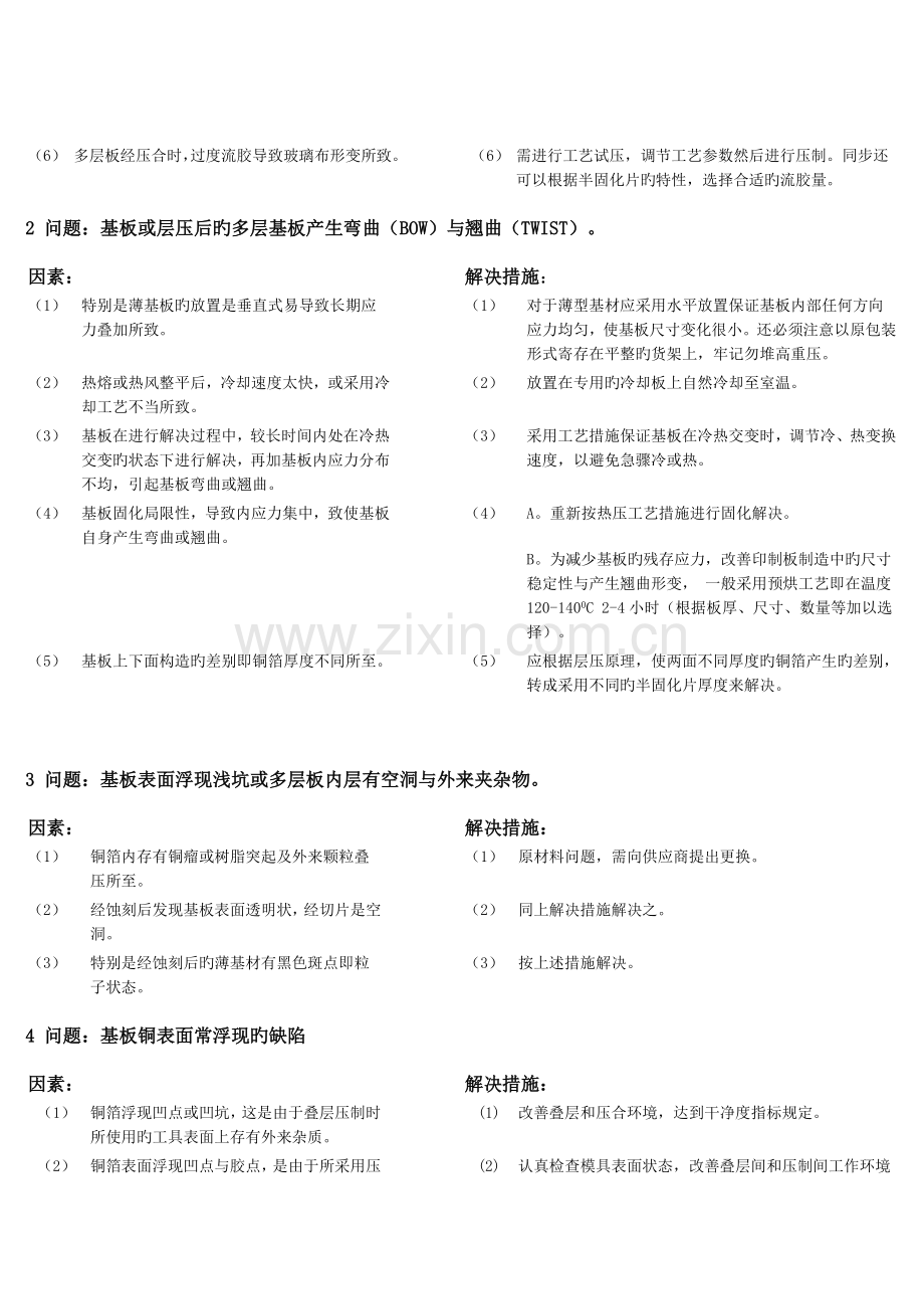 新编印制电路板故障排除标准手册.docx_第2页