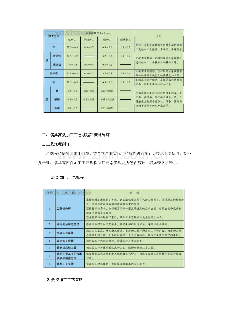 模具高效加工方法与工艺规程模板.doc_第2页