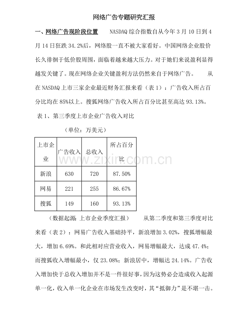 网络广告研究报告样本.doc_第1页