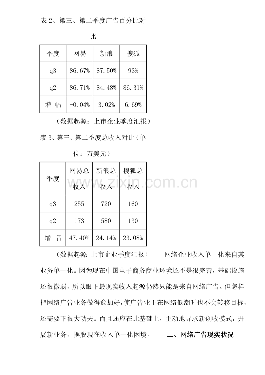 网络广告研究报告样本.doc_第2页