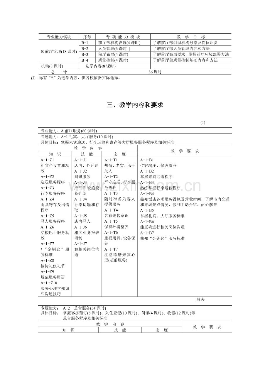 酒店服务与管理专业教学大纲模板.doc_第2页